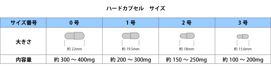 ハードカプセルのサイズを解説した画像