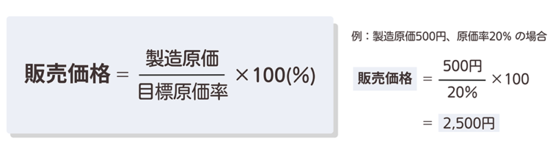 化粧品販売価格＝製造原価÷目標原価率×100（％）の画像