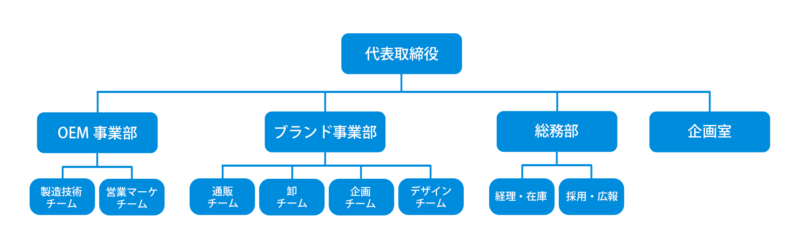 組織図のイラスト画像