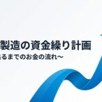 「サプリ製造の資金繰り計画」の文字と右上向きの矢印の写真