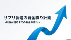「サプリ製造の資金繰り計画」の文字と右上向きの矢印の写真