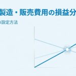「サプリ製造・販売費用の損益分岐点」の文字とグラフの写真
