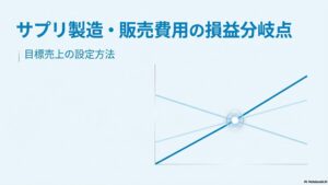 「サプリ製造・販売費用の損益分岐点」の文字とグラフの写真