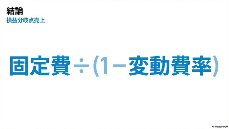 「結論」の文字と損益分岐点の公式の写真