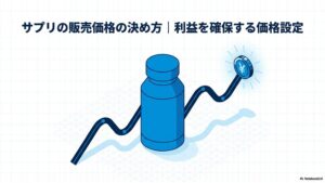 「サプリの販売価格の決め方｜利益を確保する価格設定」の文字とサプリとグラフの写真