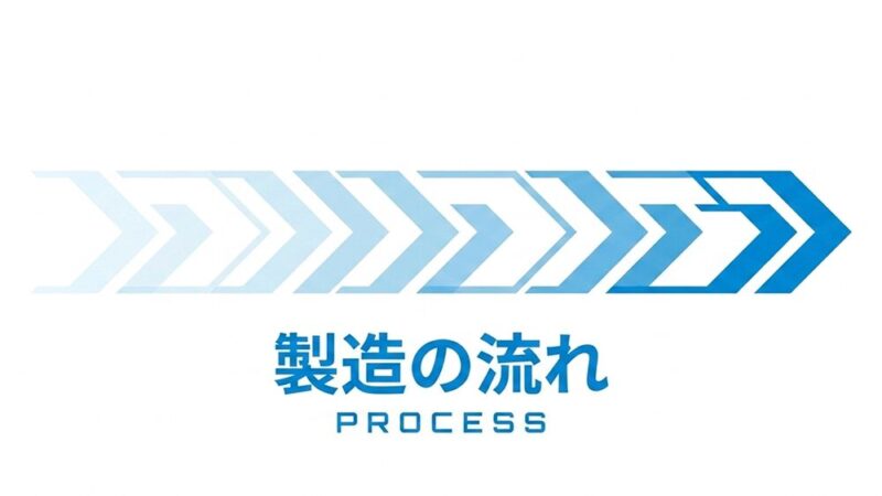 右向きの矢印のイラストと「製造の流れ」と書いている写真