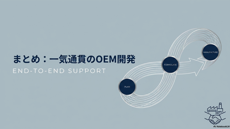まとめ:一気通貫のOEM開発というテキストと工程の図の写真