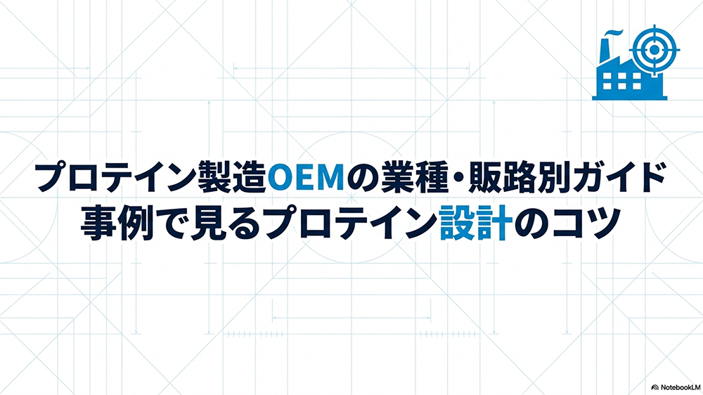 プロテイン製造OEMの業種・販路別ガイド|事例で見るプロテイン設計のコツというテキストと工場のイラストの写真