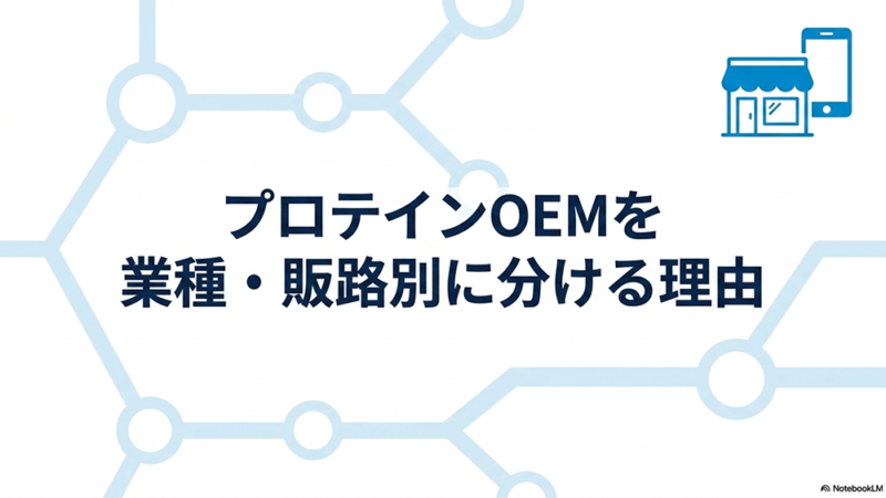 プロテインOEMを業種・販路別に分ける理由というテキストと店舗とスマートフォンのイラストの写真