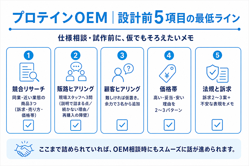 プロテインOEM|設計前の5項目の最低ラインというテキストと5つの項目の表のイラストの写真