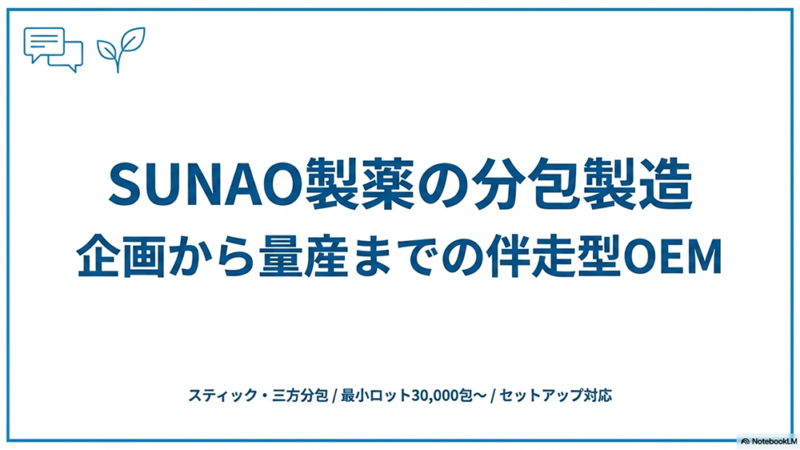 SUNAO製薬の分包製造|企画から量産までの伴走型OEMというテキストとテキストボックスと双葉のイラストの写真