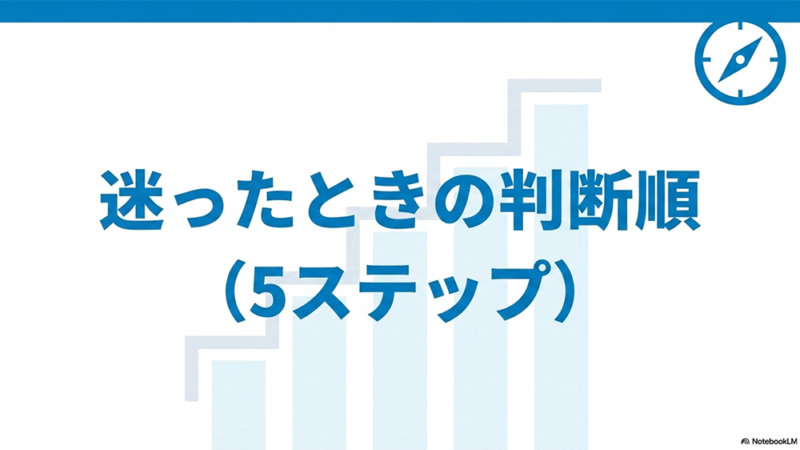 迷ったときの判断順(5ステップ)というテキストと階段と方位磁針のイラストの写真