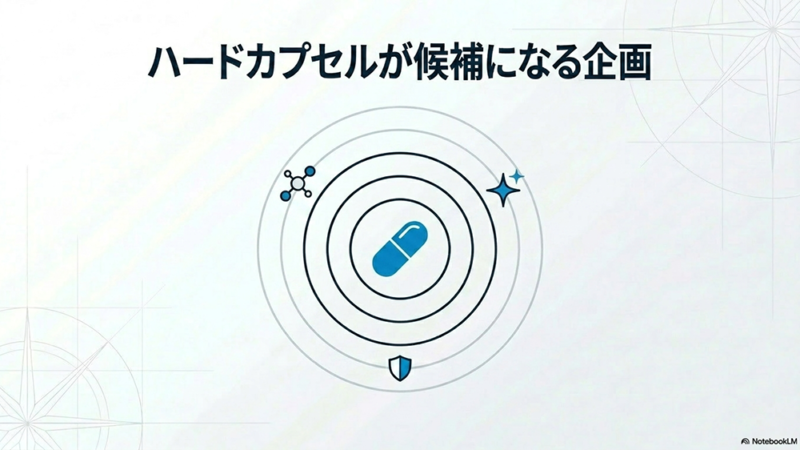 ハードカプセルが候補になる企画と書いたテキストとハードカプセルと円のイラストの写真
