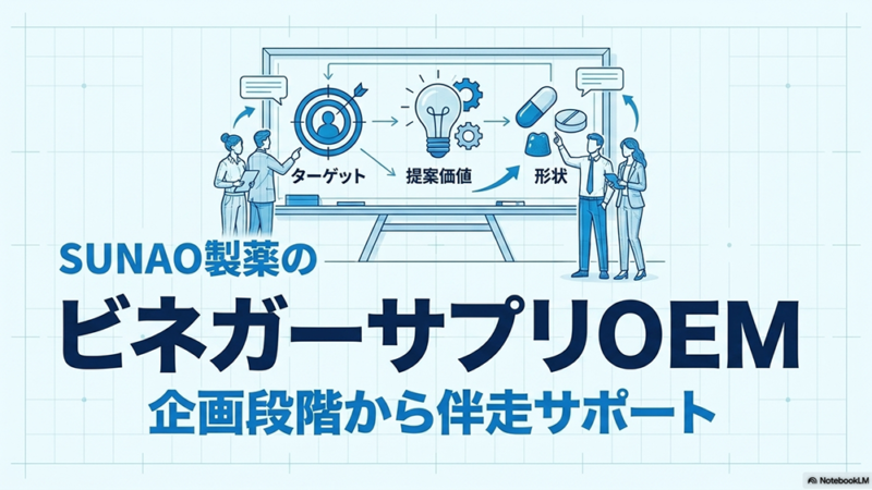 SUNAO製薬のビネガーサプリOEM 企画段階から伴走サポートと書いたテキストとホワイトボードを囲んで4人が話し合っているイラストの写真