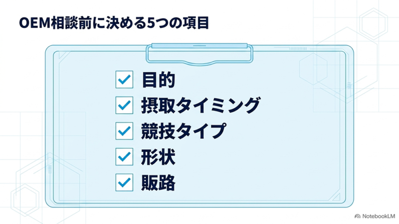 OEM相談前に決める5つの項目と書いたテキストとポイントが書いてあるバインダーのイラストの写真