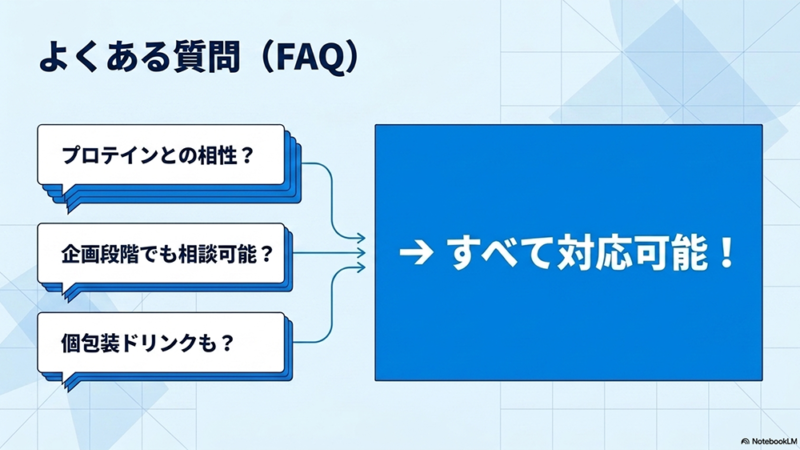 よくある質問と書いたテキストと吹き出しのイラストの写真
