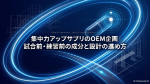 集中力アップサプリのOEM企画｜試合前・練習前の成分と設計の進め方と書いたテキストとカプセルや骨組みのイラストの写真