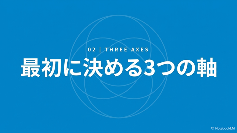 最初に決める3つの軸と書いたテキストと円形のイラストの写真