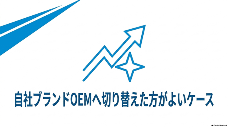 「自社ブランドOEMへ切り替えた方がよいケース」と書いたテキストと、右肩上がりの矢印と星のイラストの写真