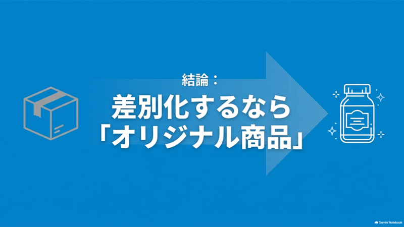 「結論:差別化するなら『オリジナル商品』」と書いたテキストと、段ボール箱からサプリボトルへ向かう矢印のイラストの写真
