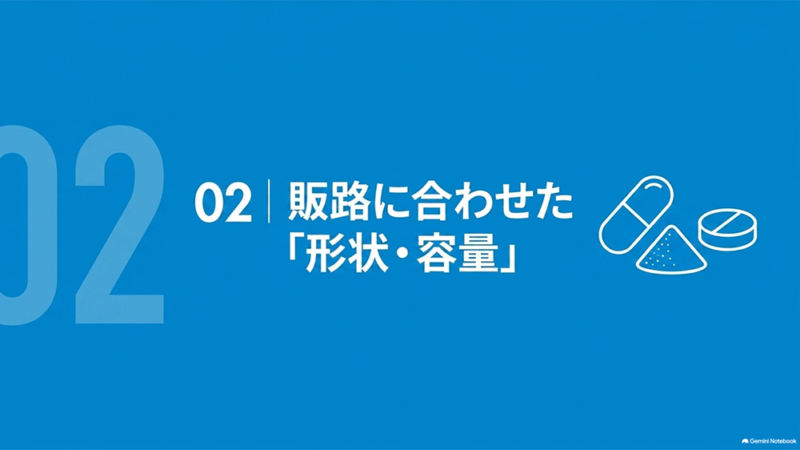 「02|販路に合わせた『形状・容量』」と書いたテキストと、カプセル・粉末