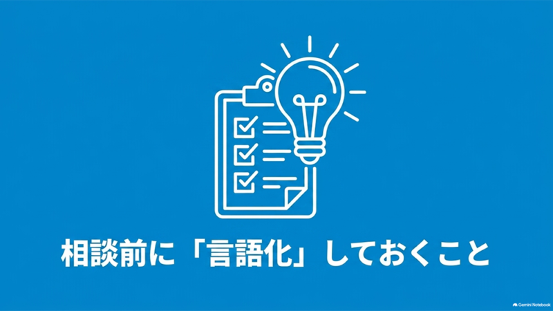 「相談前に『言語化』しておくこと」と書いたテキストと、チェックリストのクリップボードと電球のイラストの写真