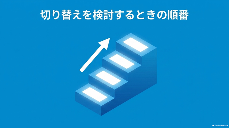 「切り替えを検討するときの順番」と書いたテキストと、階段と上向き矢印のイラストの写真