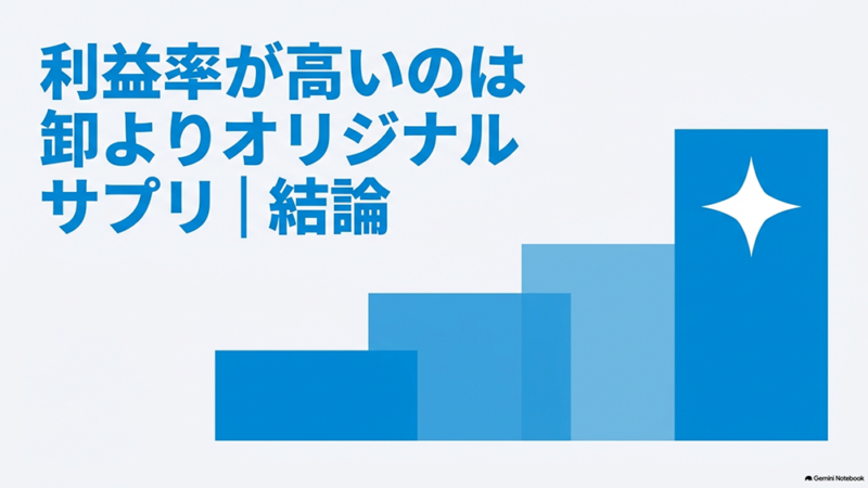 「利益率が高いのは卸よりオリジナルサプリ｜結論」と書いたテキストと、右上がりの棒グラフのイラストの写真