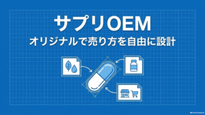 「サプリOEM／オリジナルで売り方を自由に設計」と書いたテキストと、カプセルと原料・ボトル・販売アイコンのイラストの写真