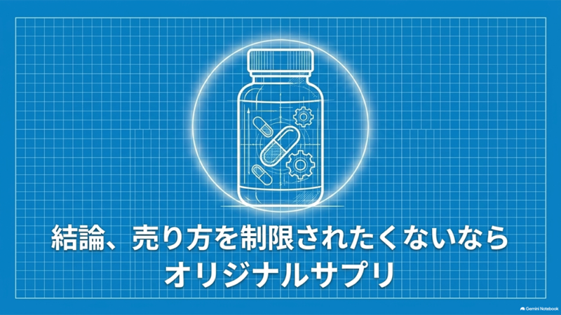 「結論、売り方を制限されたくないならオリジナルサプリ」と書いたテキストと、カプセルと歯車が入ったサプリボトルのイラストの写真