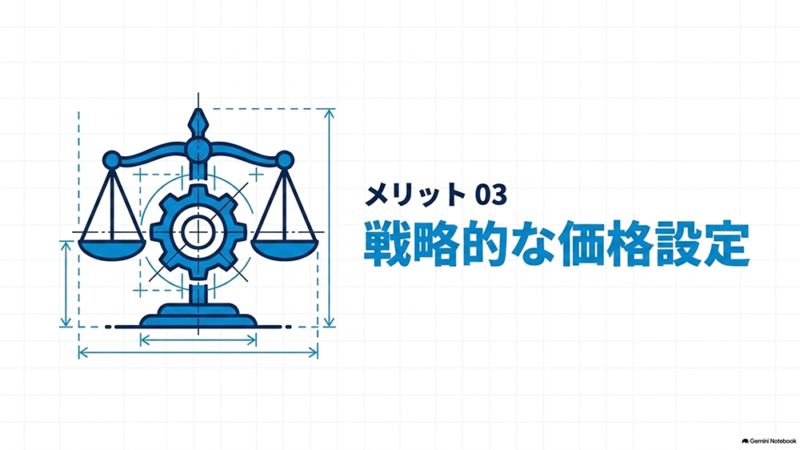 「メリット03｜戦略的な価格設定」と書いたテキストと、歯車付きの天秤のイラストの写真